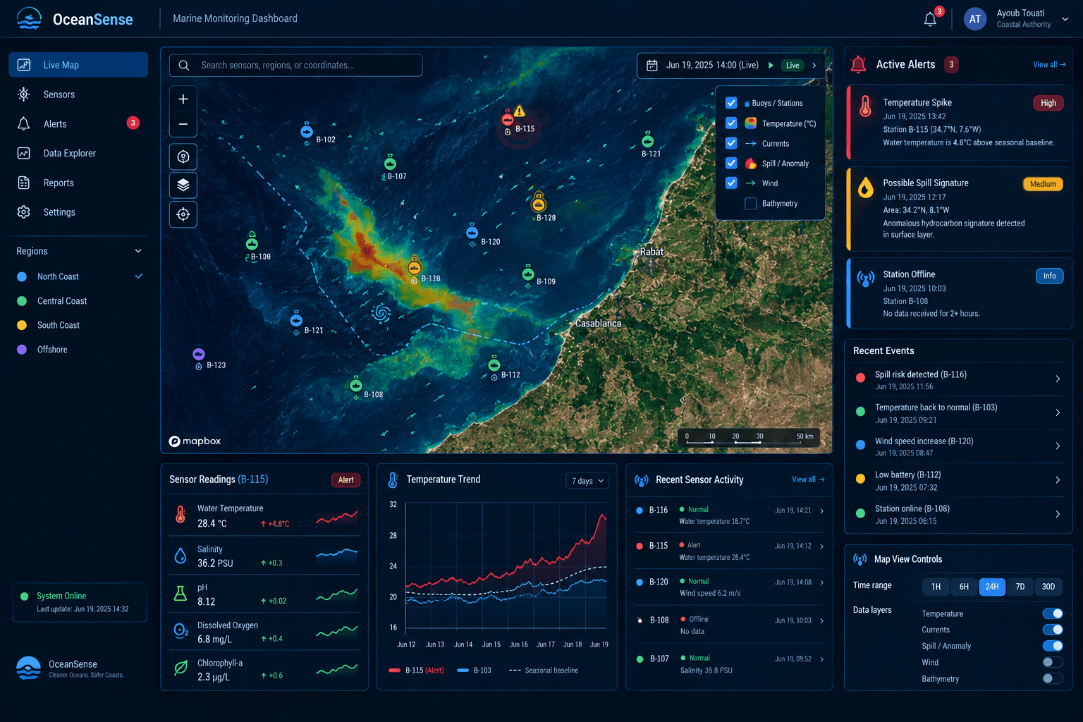 Marine ecosystem monitoring