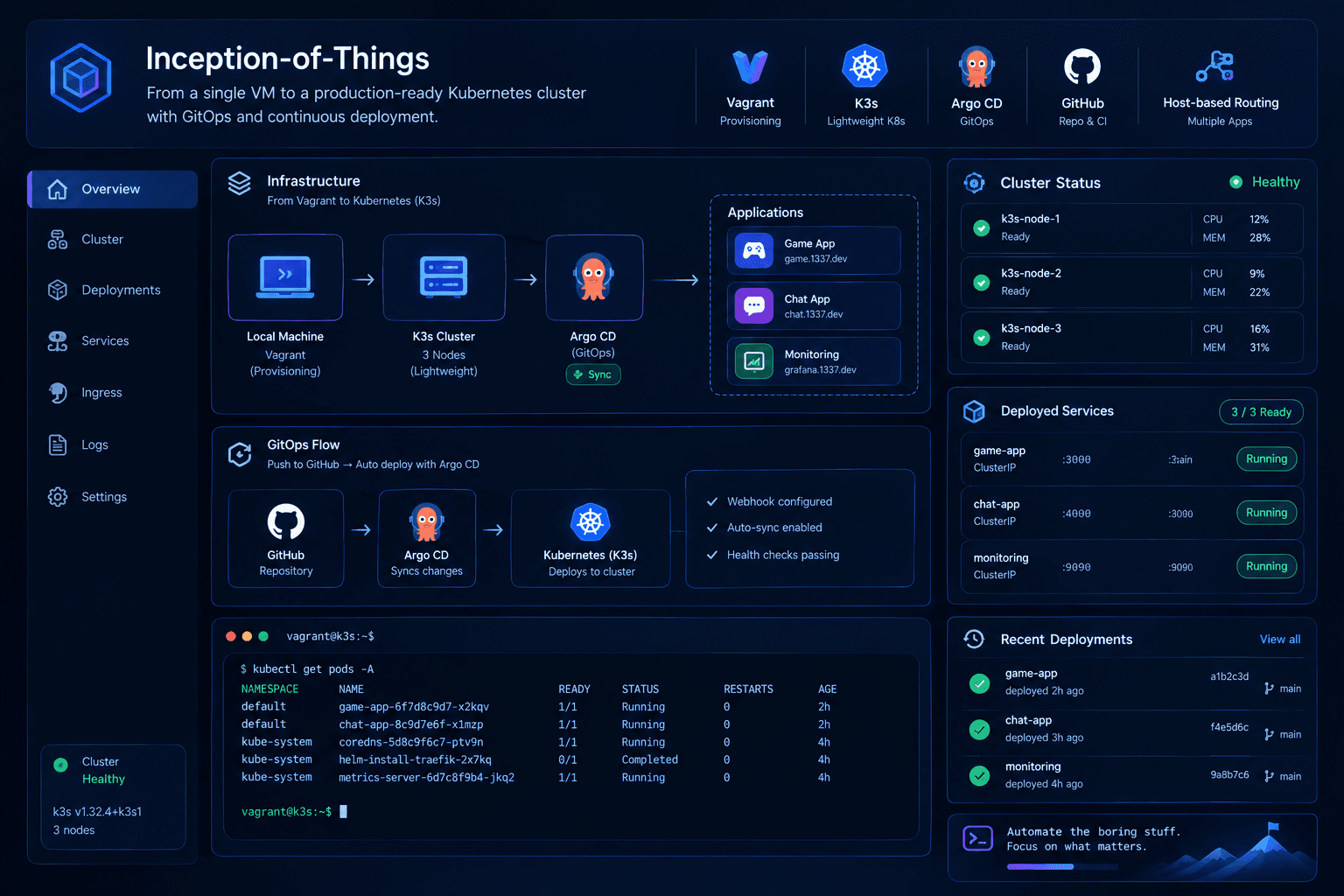 Inception-of-Things & ft_transcendence